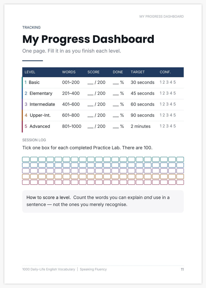Preview page showing the My Progress Dashboard with five vocabulary levels and session tracking.